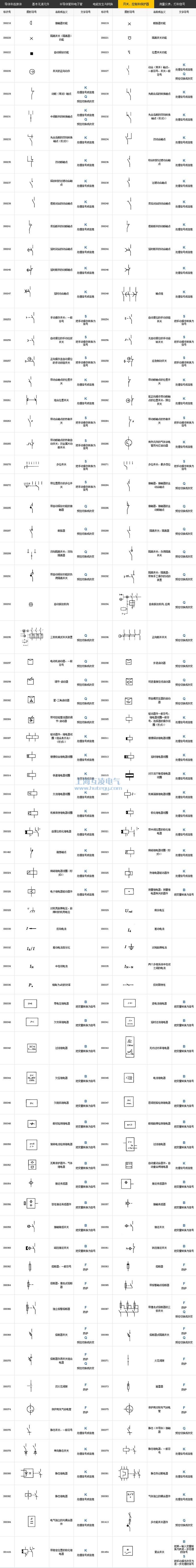 開關(guān)、控制和保護(hù)器符號